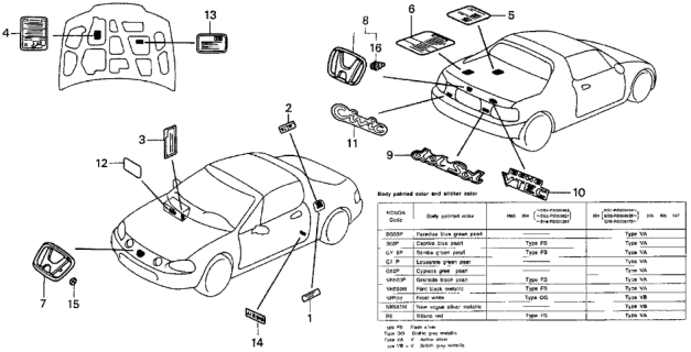 1993 Honda Del Sol Placard, Specification (Usa) Diagram for 42762-SR2-A01