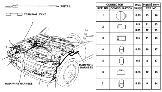 1991 Honda CRX Electrical Connector (Front) Diagram