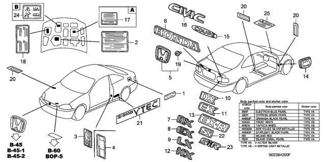1996 Honda Civic Emblems Diagram