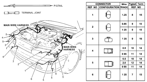 1991 Honda Accord Electrical Connector (Front) Diagram