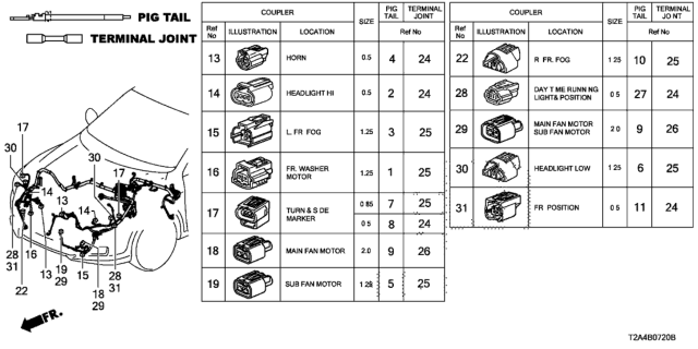 2013 Honda Accord Electrical Connector (Front) Diagram
