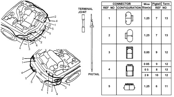 1995 Honda Accord 4 Door LX KL 4AT Electrical Connector (Front) Diagram