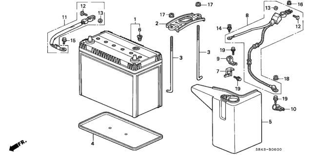 1993 Honda Civic Battery - Battery Cable Diagram