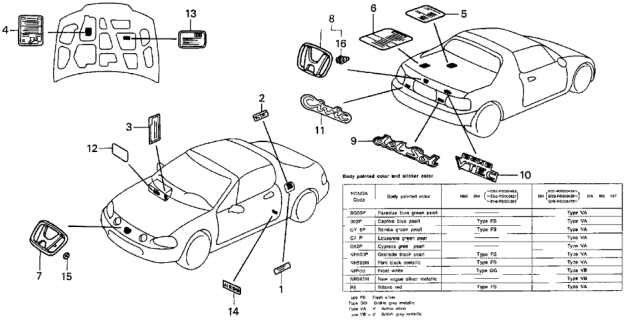 1994 Honda Del Sol 2 Door V-TEC KA 5MT Emblems Diagram