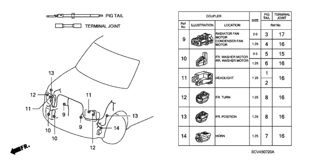 2005 Honda Element 5 Door LX (4WD) KA 5MT Electrical Connector (Front) Diagram