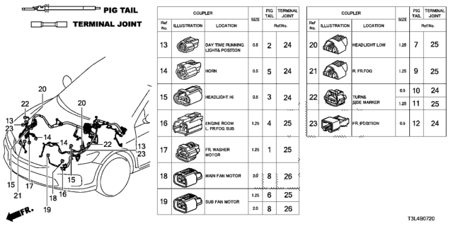 2013 Honda Accord Electrical Connector (Front) Diagram