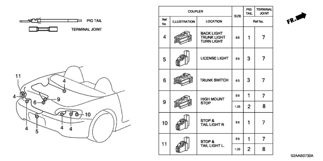 2009 Honda S2000 2 Door BASE KA 6MT Electrical Connector (Rear) Diagram