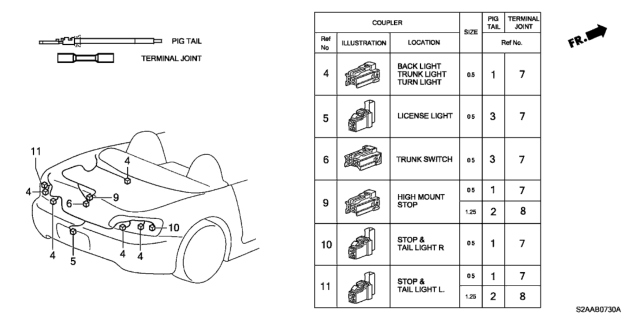 2009 Honda S2000 Electrical Connector (Rear) Diagram