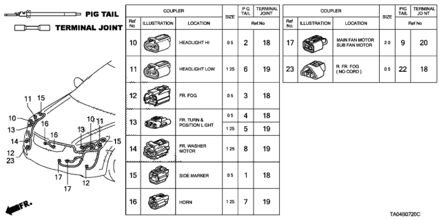 2011 Honda Accord Electrical Connector (Front) Diagram