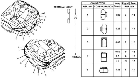 1995 Honda Accord 2 Door EX KA 5MT Electrical Connector (Front) Diagram