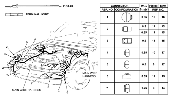 1991 Honda Civic Electrical Connector (Front) Diagram