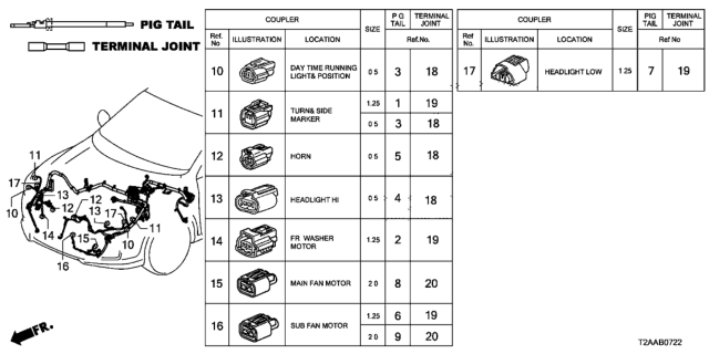 2017 Honda Accord Electrical Connector (Front) Diagram