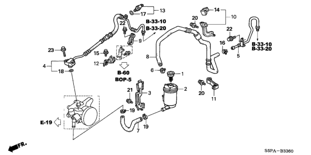 2005 Honda Civic P.S. Lines Diagram