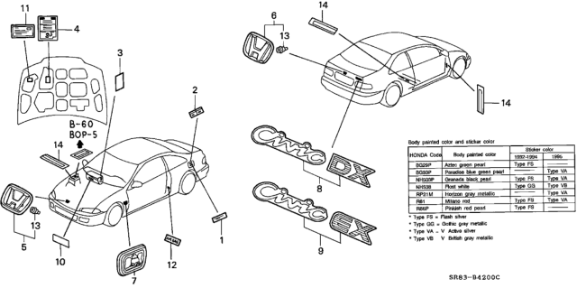 1994 Honda Civic 2 Door EX (ABS) KA 5MT Emblems Diagram