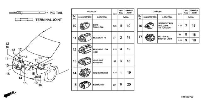 2016 Honda Odyssey Electrical Connector (Front) Diagram