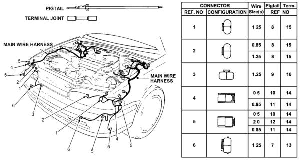 1993 Honda Accord Electrical Connector (Front) Diagram