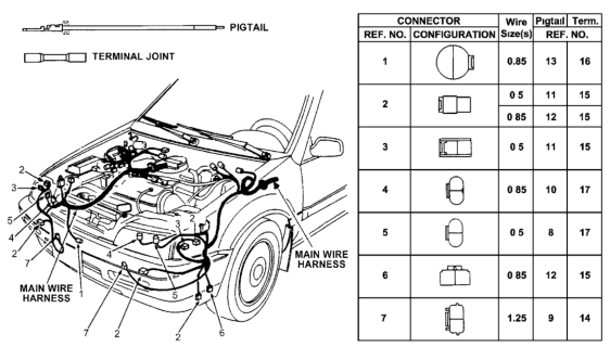 1990 Honda Civic 5 Door DX KA 5MT Electrical Connector (Front) Diagram
