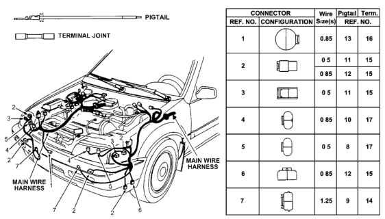 1990 Honda Civic Electrical Connector (Front) Diagram