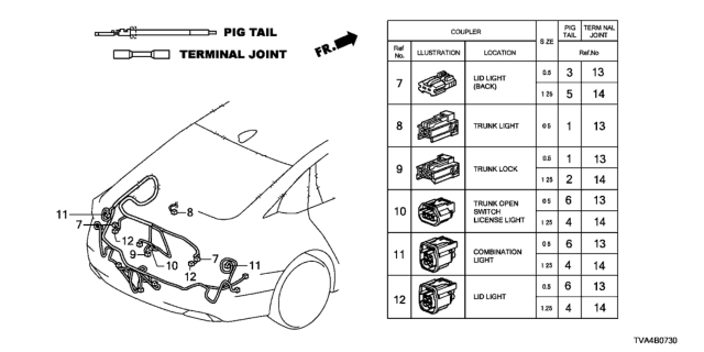 2018 Honda Accord Pigtail (1.25) (10 Pieces) (Red) Diagram for 04320-TVA-B00