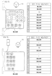 1999 Honda Passport Multi-Use Relay Diagram 1