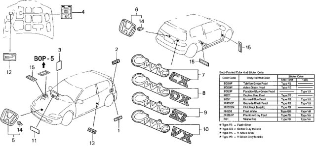 1994 Honda Civic 3 Door SI (ABS) KA 5MT Emblems Diagram