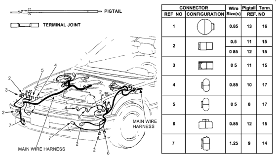 1991 Honda Civic 3 Door SI KA 5MT Electrical Connector (Front) Diagram