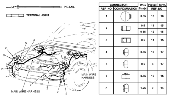 1990 Honda Civic Electrical Connector (Front) Diagram