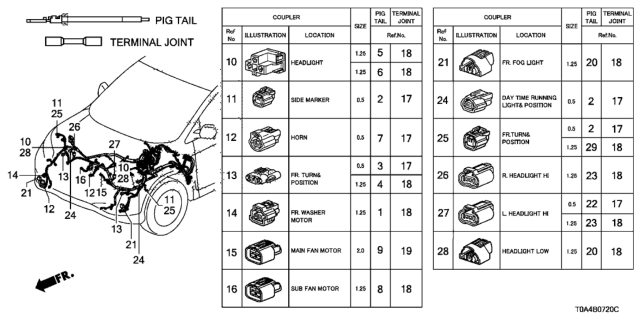 2015 Honda CR-V Electrical Connector (Front) Diagram