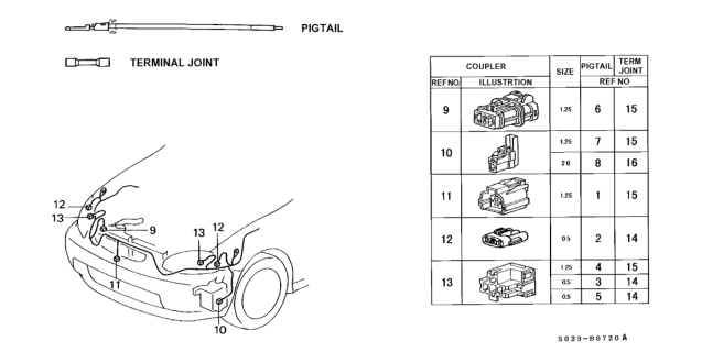 1998 Honda Civic Electrical Connector (Front) Diagram