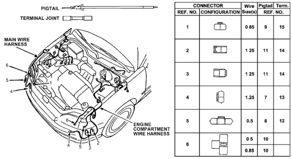 1993 Honda Civic 3 Door VX KA 5MT Electrical Connector (Front) Diagram