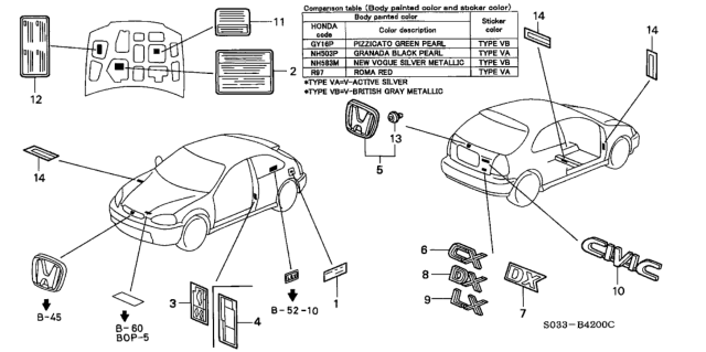 1999 Honda Civic 3 Door DX KA 5MT Emblems Diagram