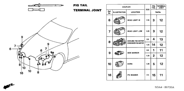 2006 Honda Accord Electrical Connector (Front) Diagram