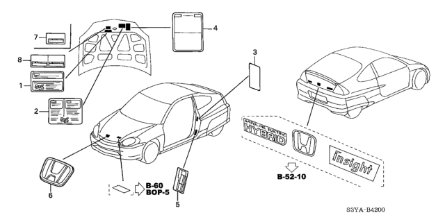 2005 Honda Insight Emblems - Caution Labels Diagram