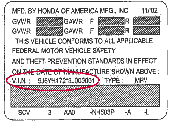 Honda VIN Numbers