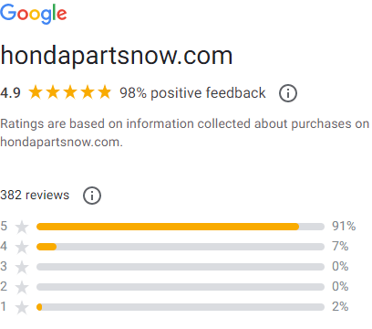 More than 95% positive feedback from Google Seller Ratings