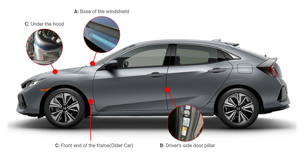 Four possible locations for a VIN number